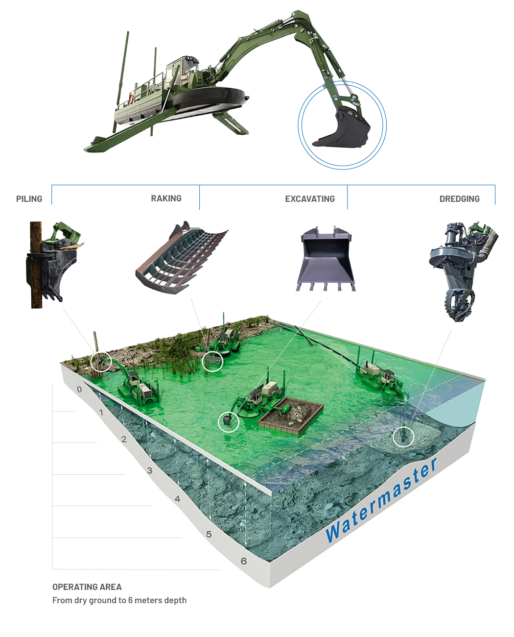 Watermaster amphibious dredger All-in-one